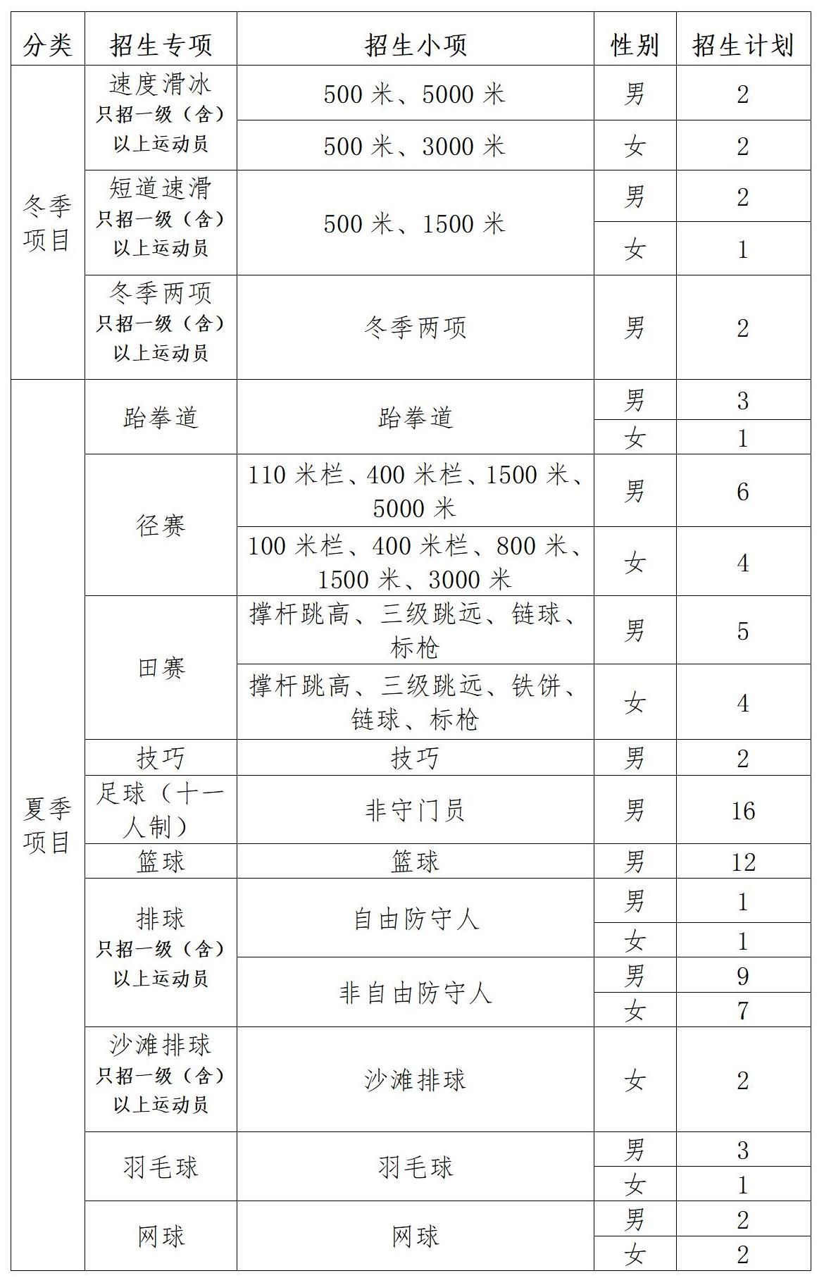 如何制定智能篮球训练计划_0